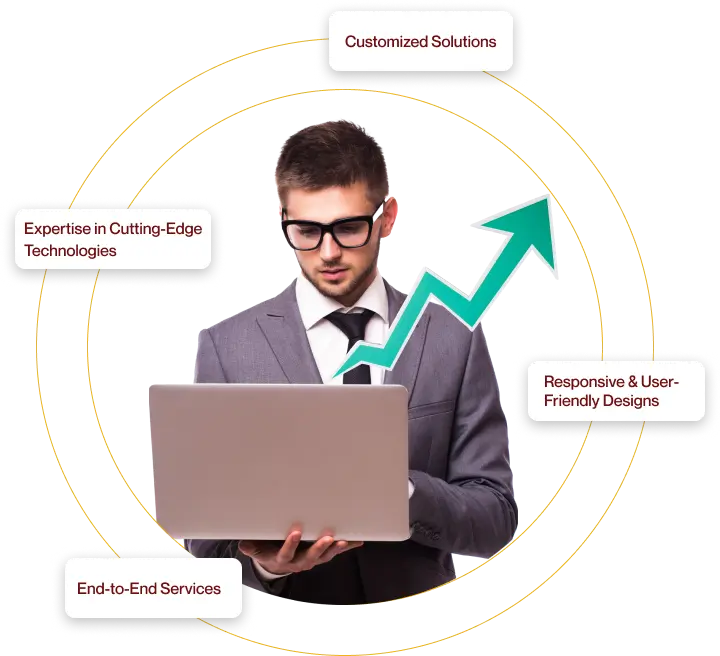 Customized Web Solutions